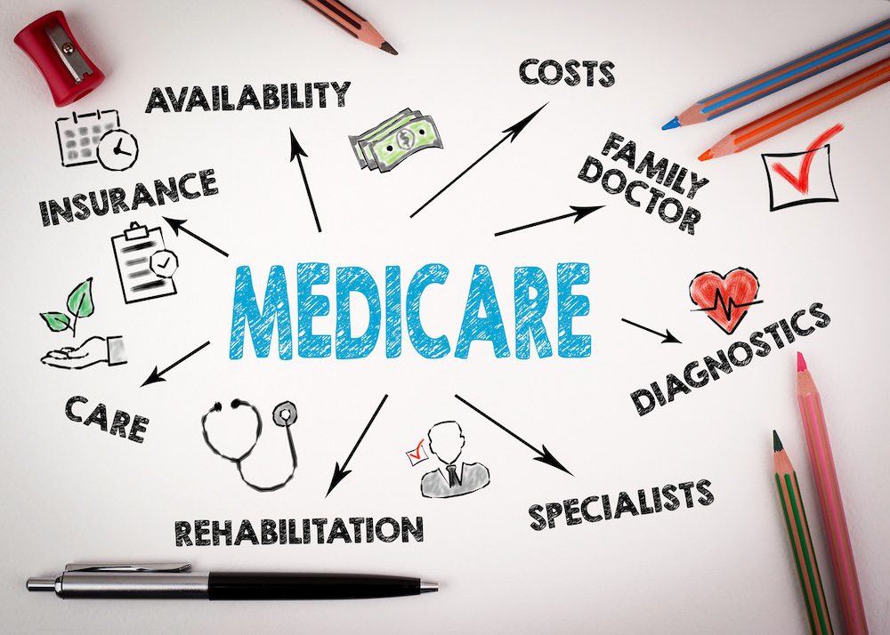 10 Things that are Included with Original Medicare